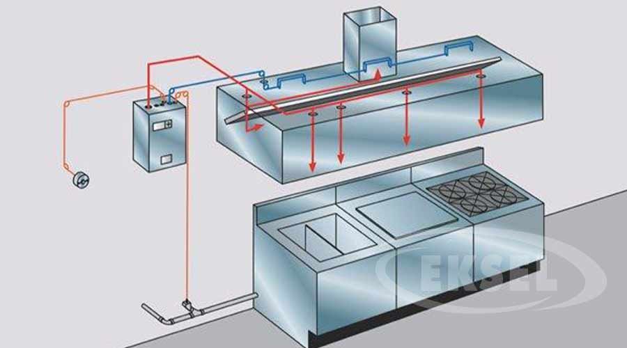 Ticari Davlumbaz Söndürme Sistemlerinde Temizliğin Önemi - Eksel Yangın